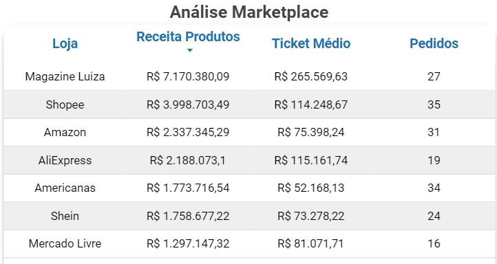 dashboard-tiny-looker-studio-analise-marketplace