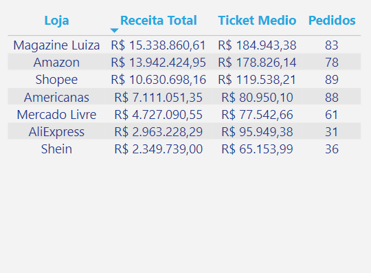 dashboard-tiny-powerbi-analise-marketplace