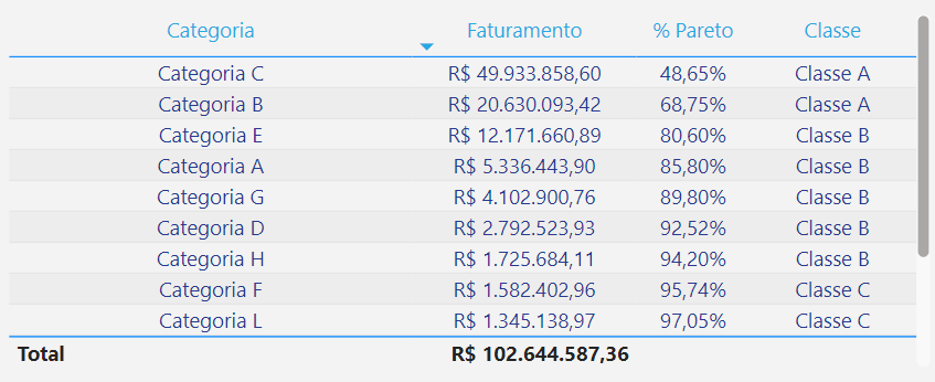 dashboard-tiny-powerbi-tabela-curva-abc-categoria