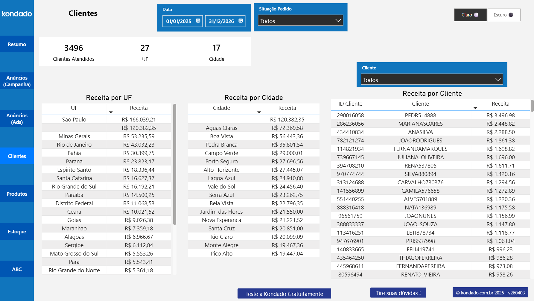 dashboard-mercadolivre-power-bi-clientes