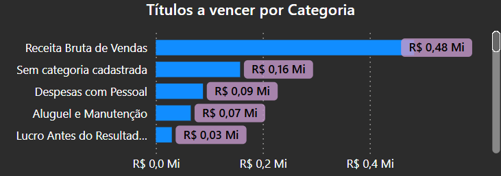 dashboard-omie-powerbi-contas-a-vencer-por-categoria