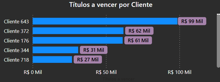 dashboard-omie-powerbi-contas-a-vencer-por-cliente