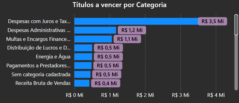 dashboard-omie-powerbi-contas-vencer-por-categoria-contas-pagar