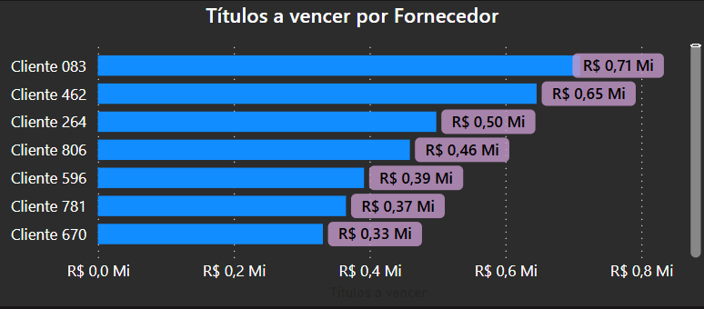 dashboard-omie-powerbi-contas-vencer-por-fornecedor-contas-pagar