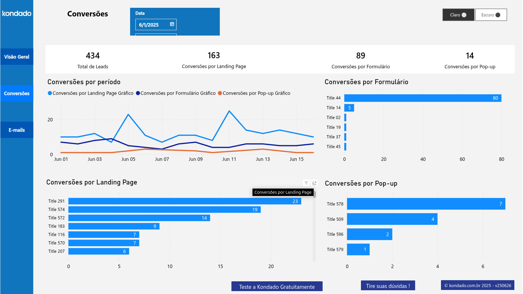 dashboard-rdstationmkt-powerbi-conversoes