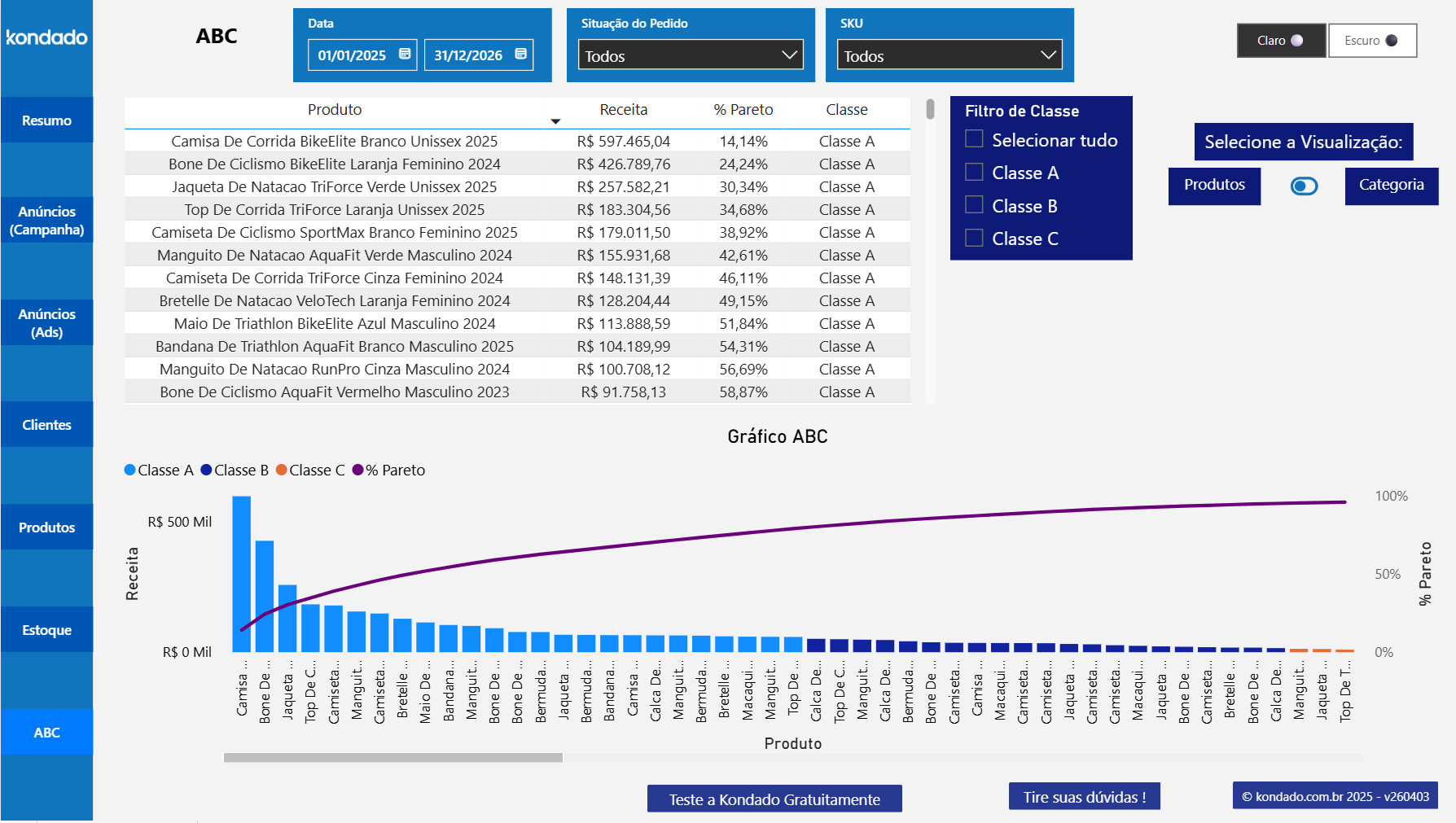 dashboard-mercadolivre-power-bi-curva-abc
