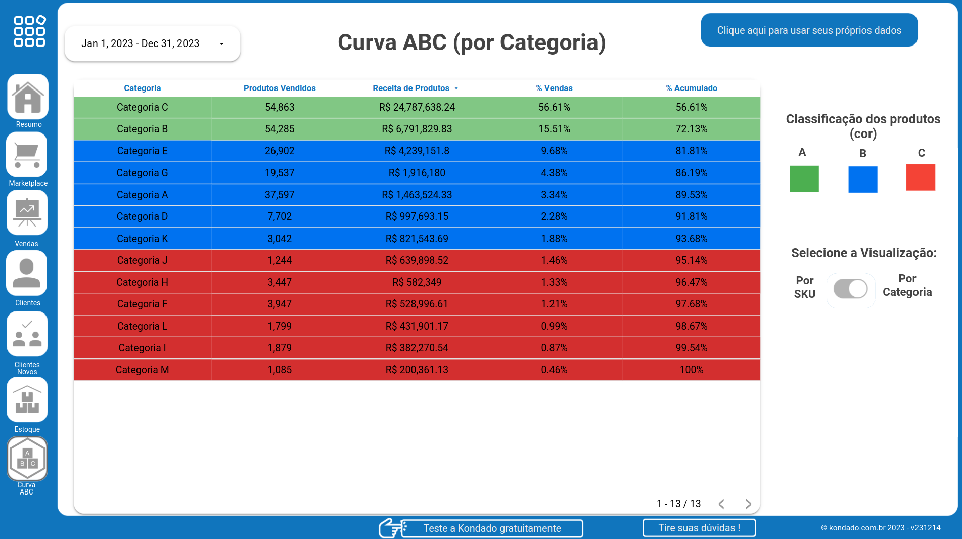 dashboard-tiny-looker-studio-curva-abc-categoria