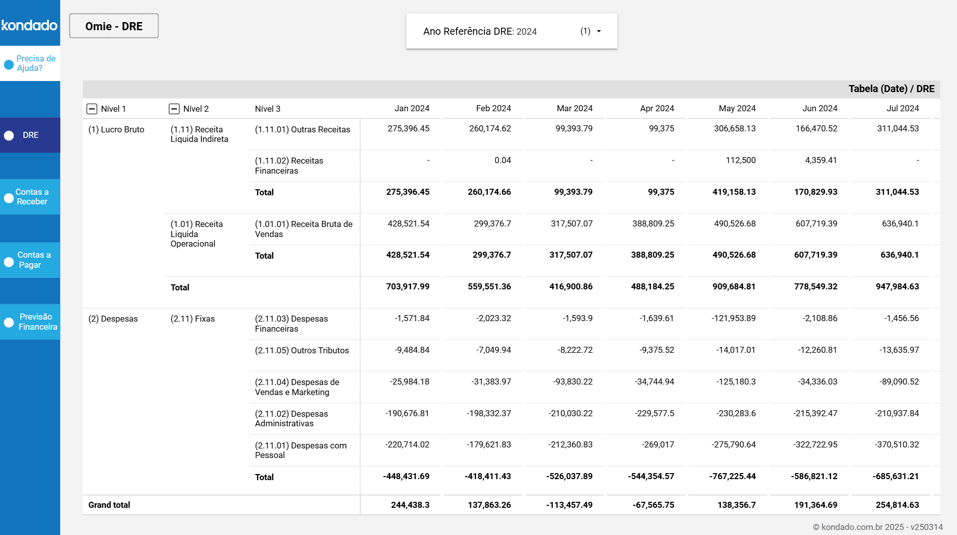 Dashboard Omie no Looker Studio