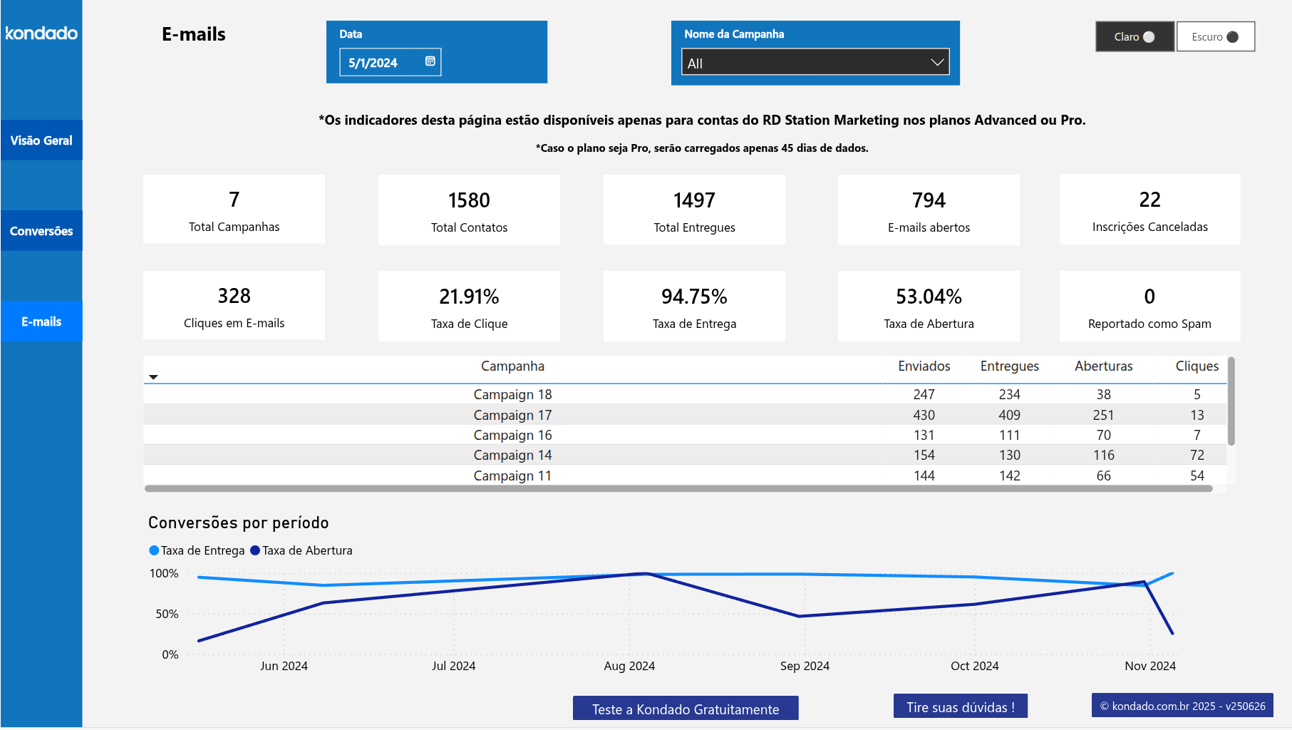 dashboard-rdstationmkt-powerbi-emails