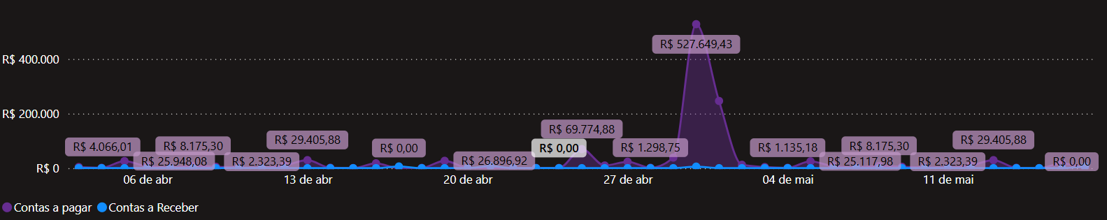 dashboard-omie-powerbi-grafico-previsao-45-dias