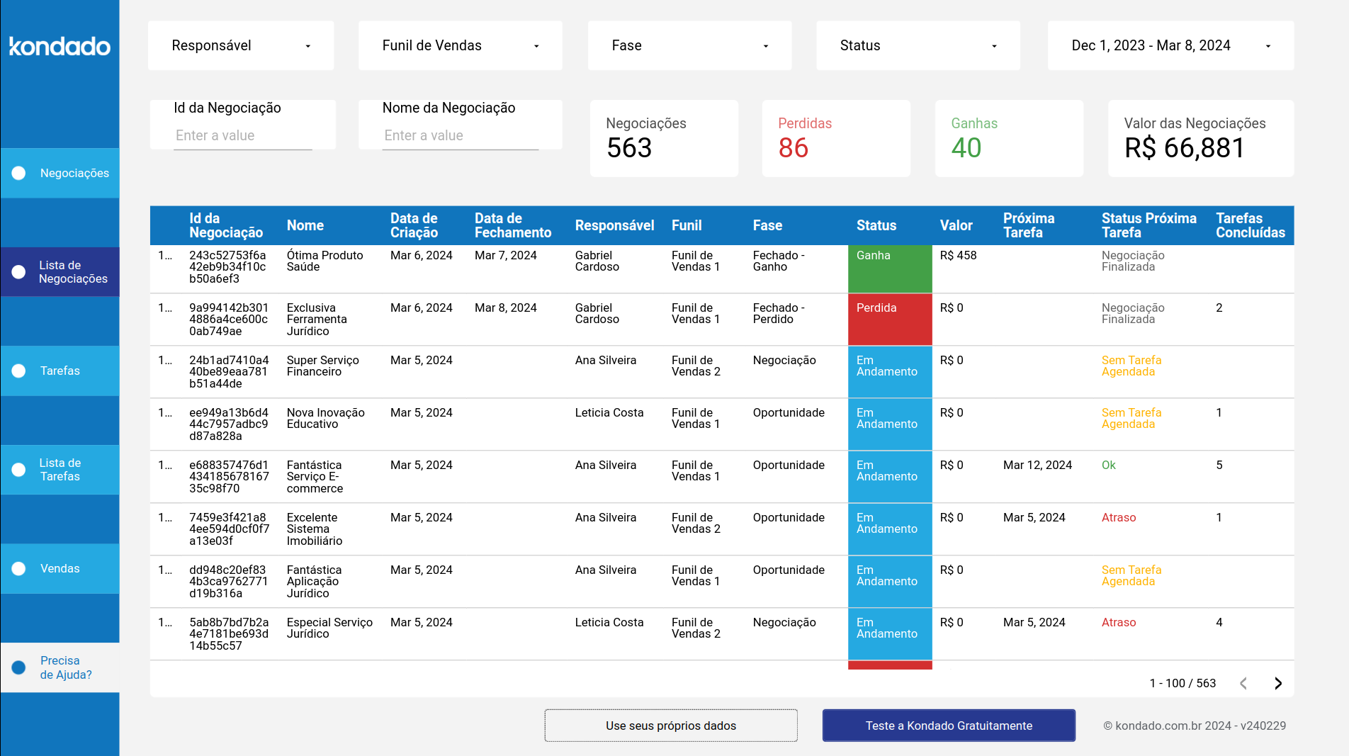 dashboard-rdstationcrm-looker-lista-de-negociacoes