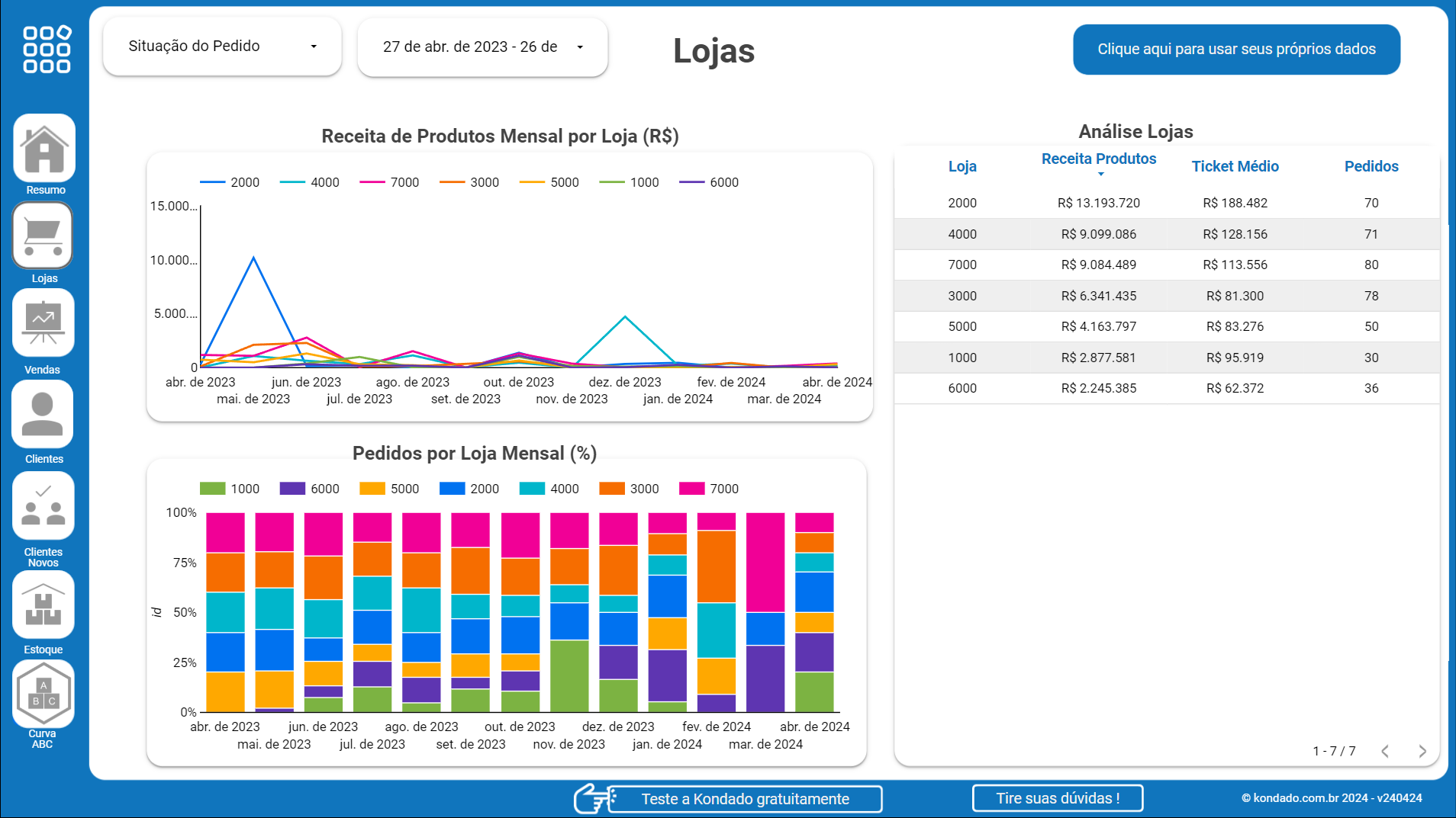 dashboard-bling-looker-studio-lojas