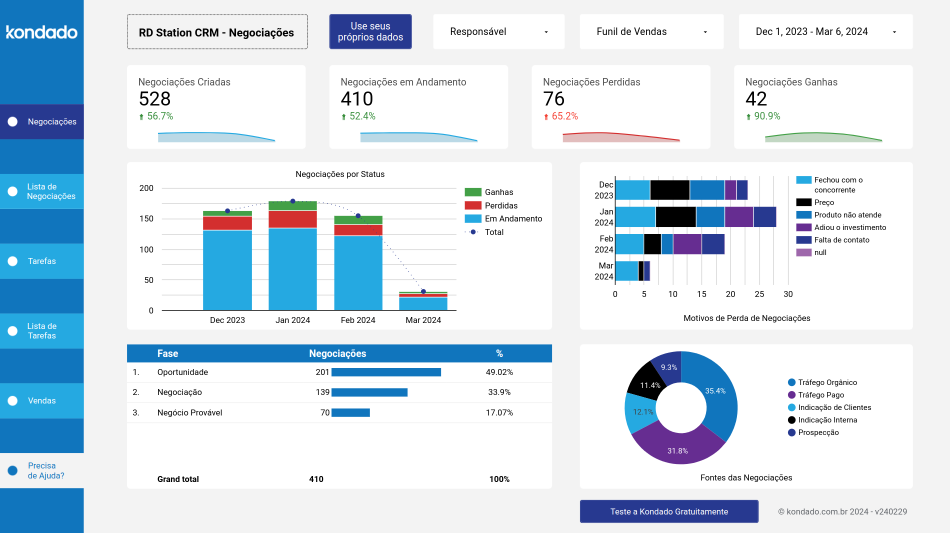 dashboard-rdstationcrm-looker-negociacoes