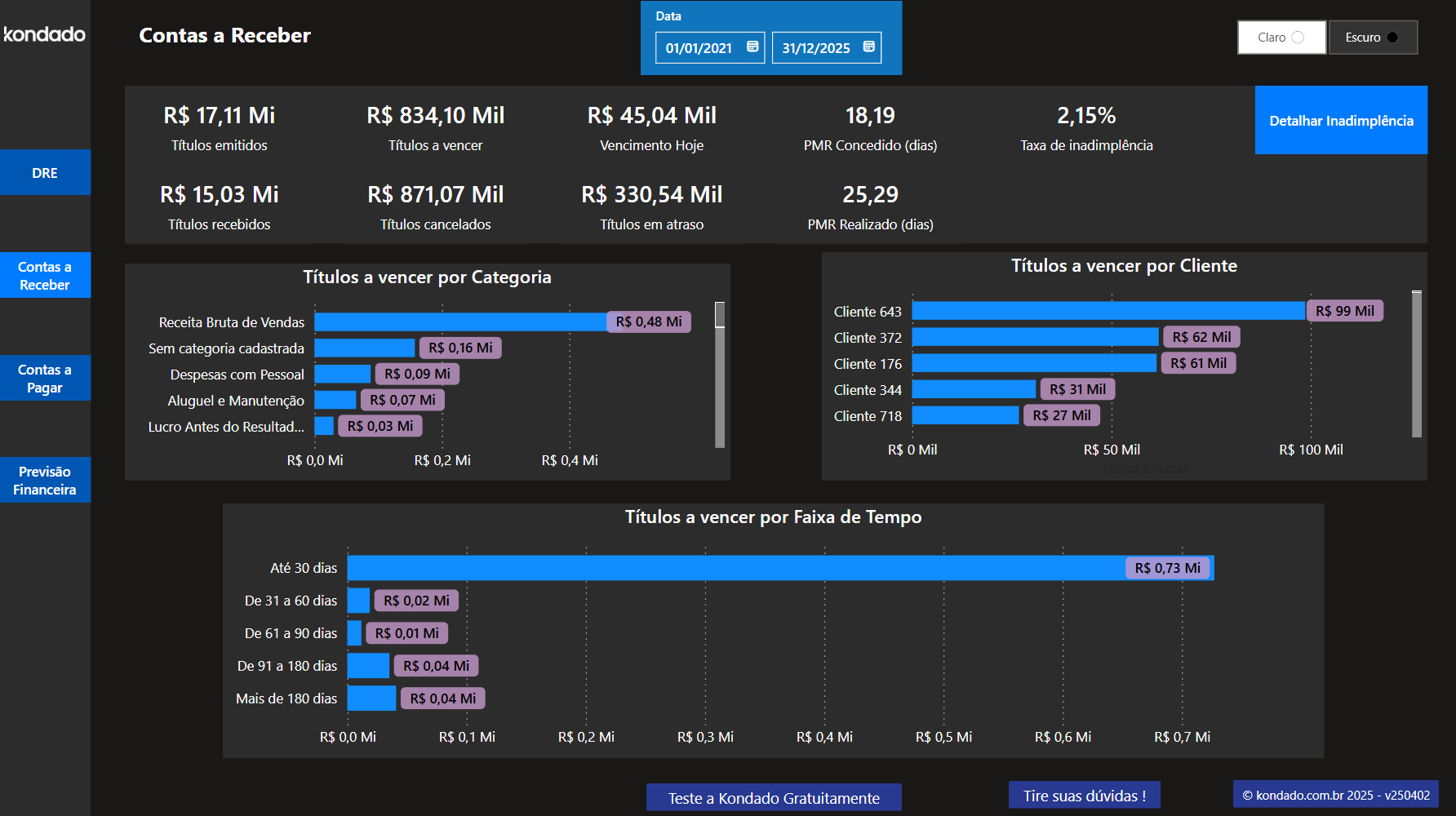 dashboard-omie-powerbi-contas-receber