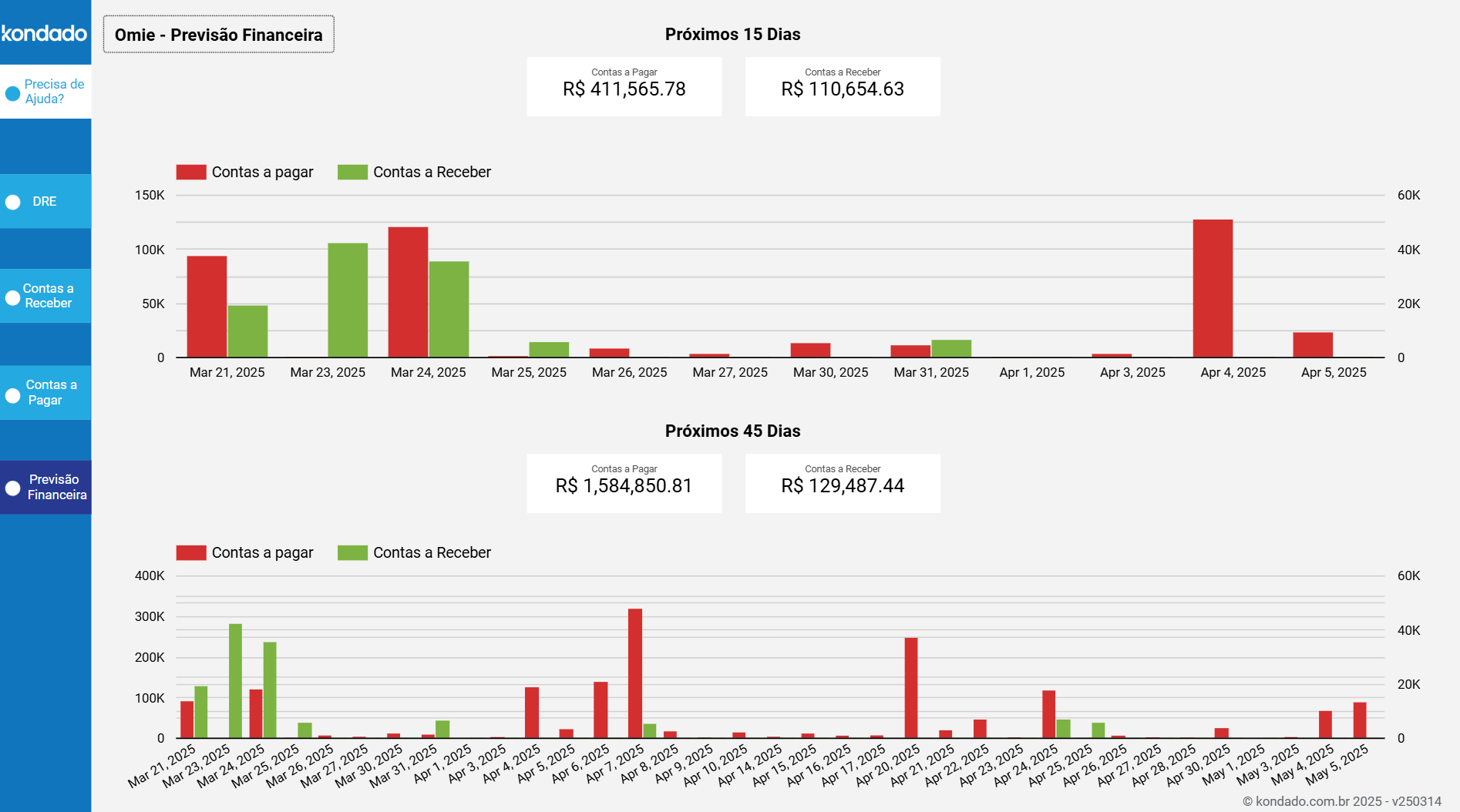 dashboard-omie-looker-studio-previsao-financeira