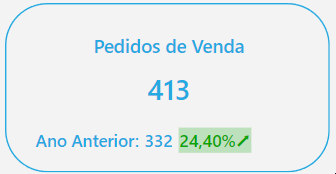 dashboard-tiny-powerbi-pedidos-de-venda