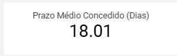dashboard-omie-looker-studio-prazo-medio-concedido