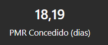 dashboard-omie-powerbi-prazo-medio-concedido