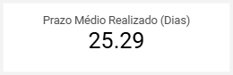 dashboard-omie-looker-studio-prazo-medio-realizado