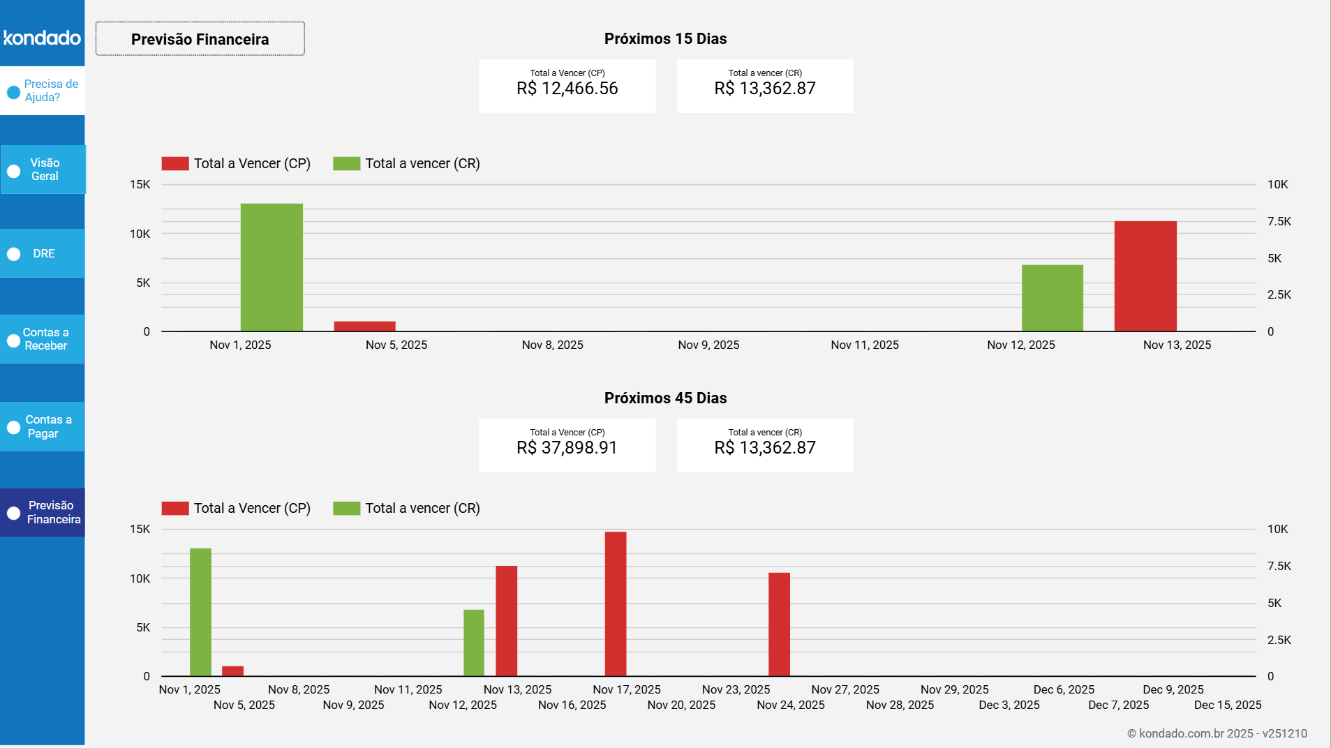 dashboard-conta-azul-looker-studio-previsao-financeira