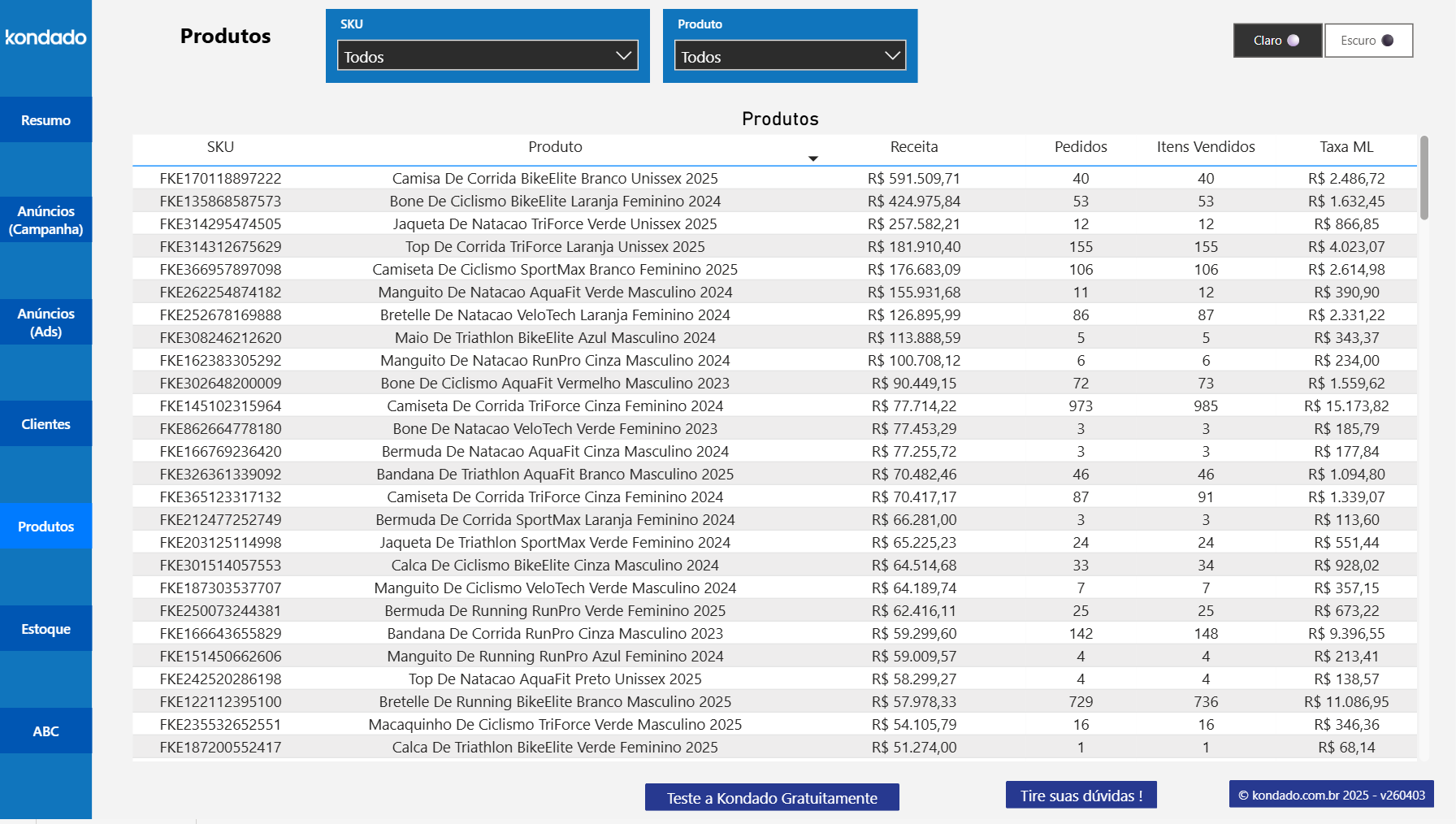 dashboard-mercadolivre-power-bi-produtos