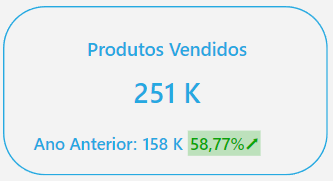 dashboard-tiny-powerbi-produtos-vendidos