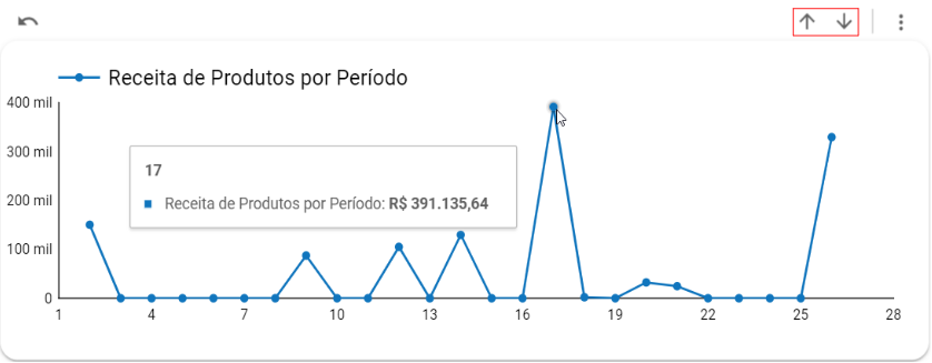 dashboard-tiny-looker-studio-grafico-receita-de-produtos-por-pedidos