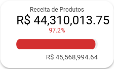 dashboard-tiny-looker-studio-receita-de-produtos