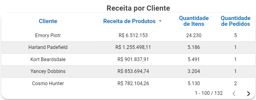 dashboard-tiny-looker-studio-receita-por-cliente