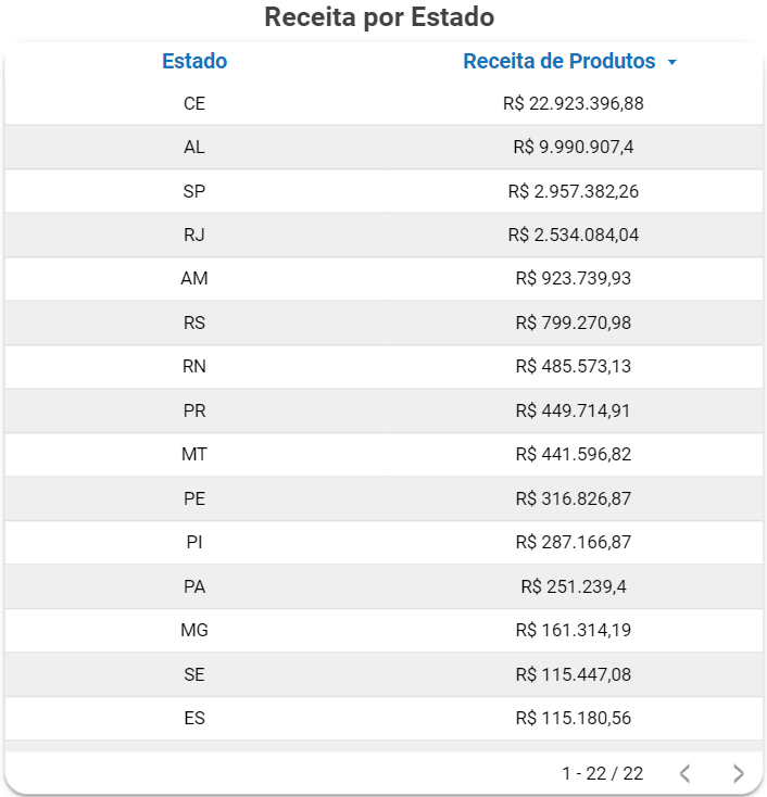 dashboard-tiny-looker-studio-receita-por-estado