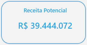 dashboard-tiny-powerbi-receita-potencial-em-estoque
