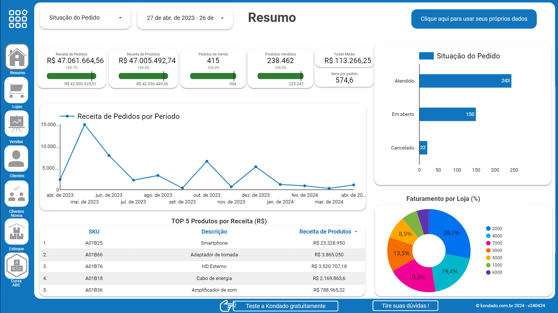 Dashboard Bling! no Looker Studio