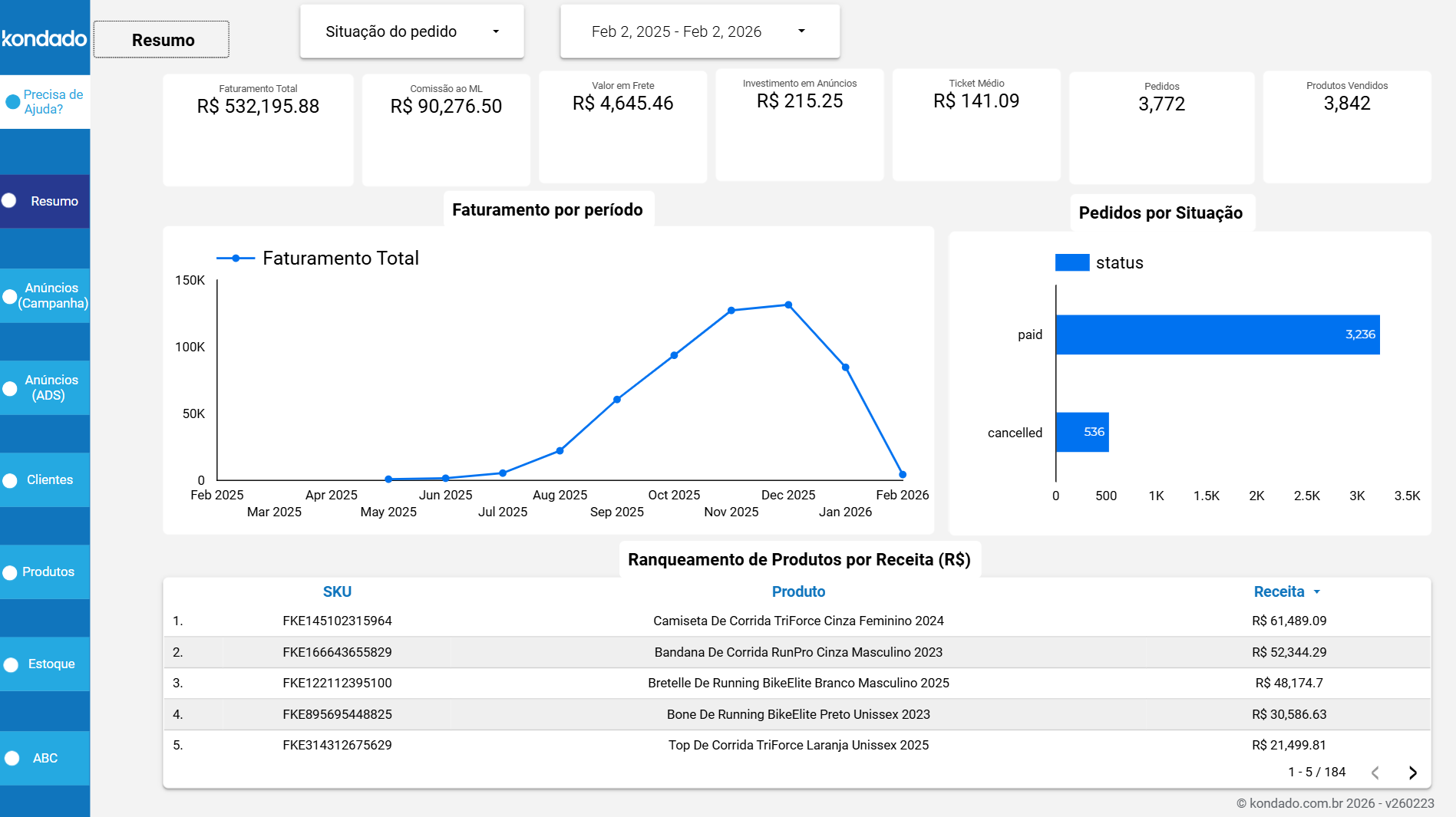 Dashboard Mercado Livre no Looker Studio