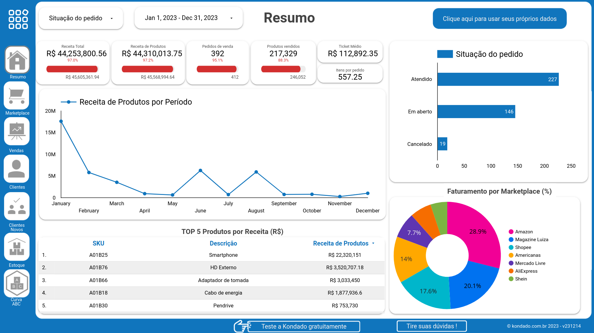 dashboard-tiny-looker-studio-resumo