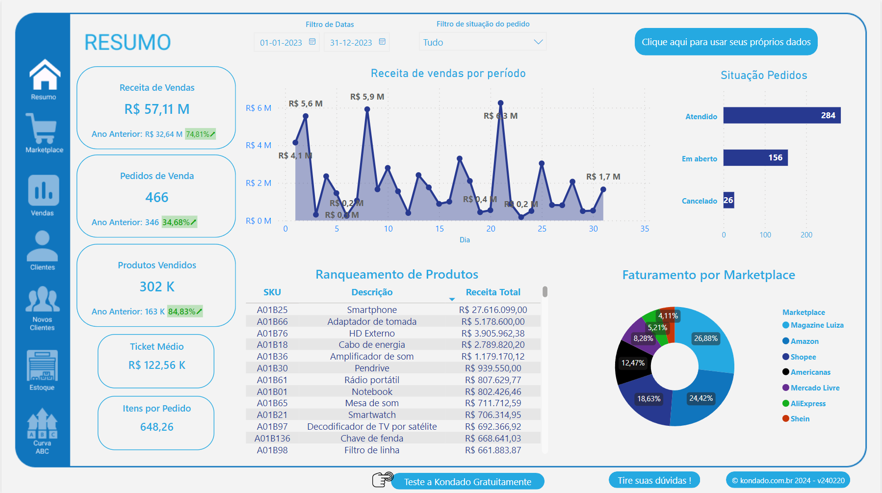 Dashboard Olist Tiny no Power BI