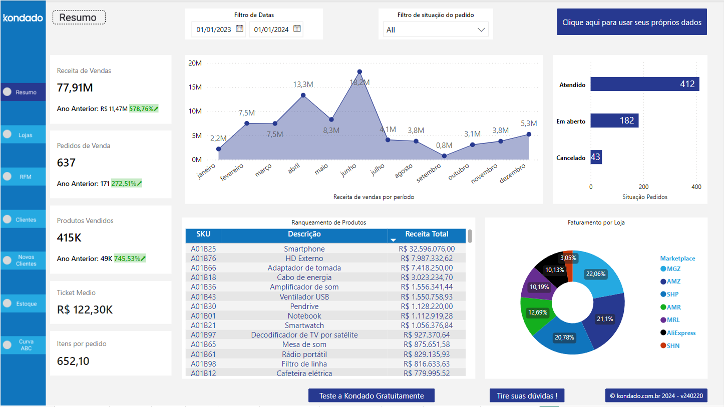 Dashboard VTEX no Power BI