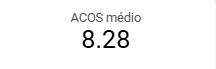 dashboard-mercadolivre-looker-studio-acos-medio-campanhas
