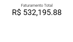 dashboard-mercadolivre-looker-studio-faturamento-total