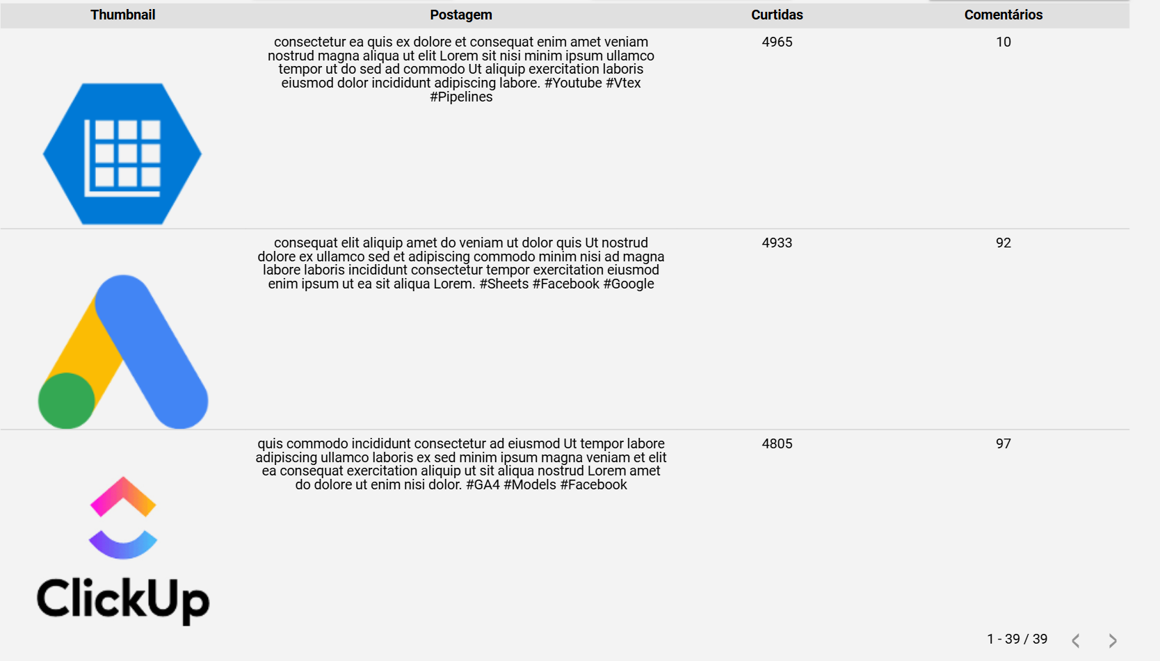 dashboard-instagram-looker-studio-tabela-desempenho-postagens
