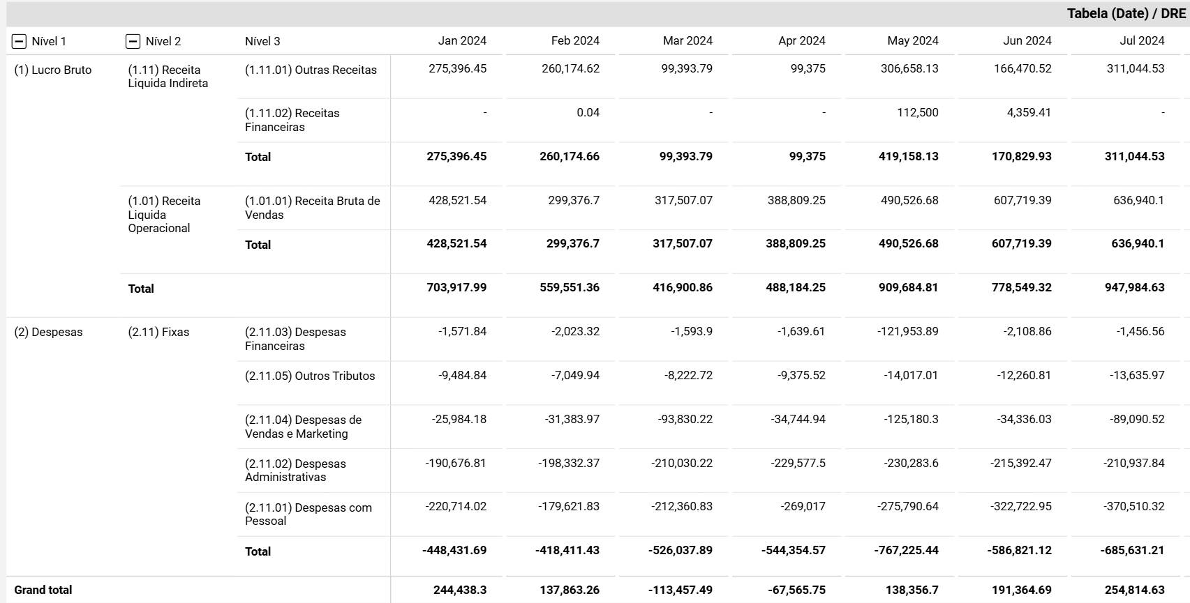 dashboard-omie-looker-studio-tabela-dre
