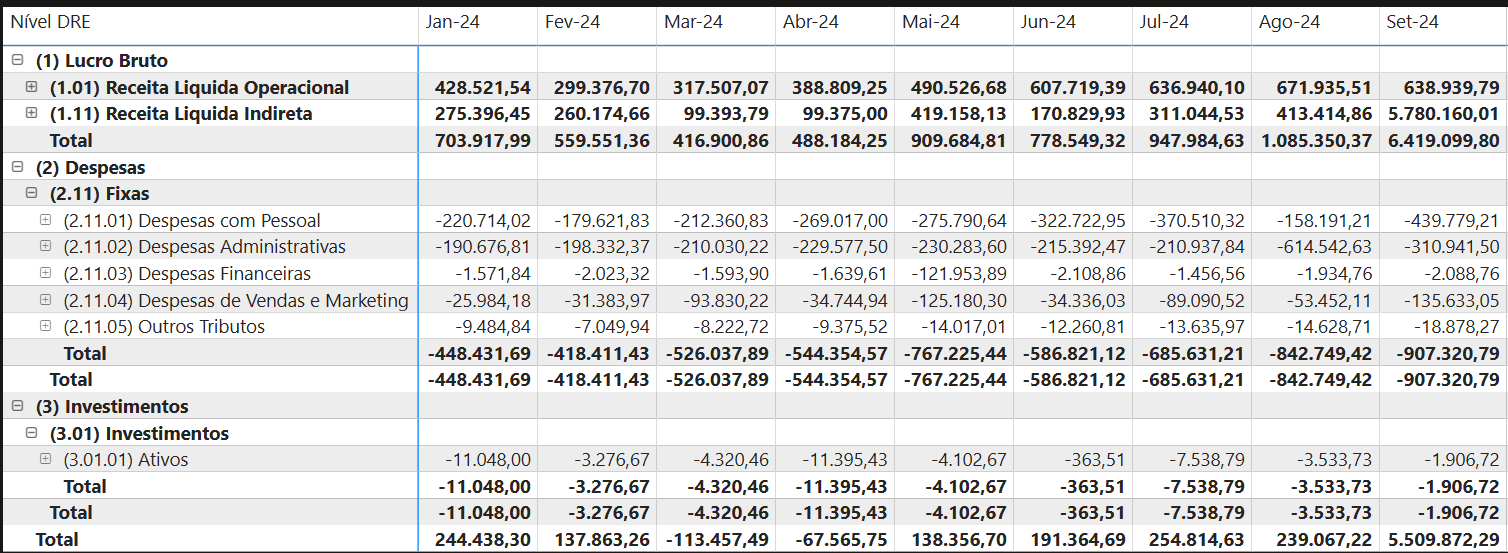dashboard-omie-powerbi-seguidores