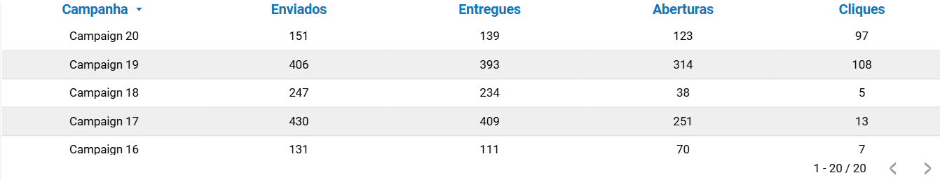 dashboard-rdstationmkt-ls-tabela-emails