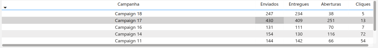dashboard-rdstationmkt-powerbi-tabela-emails