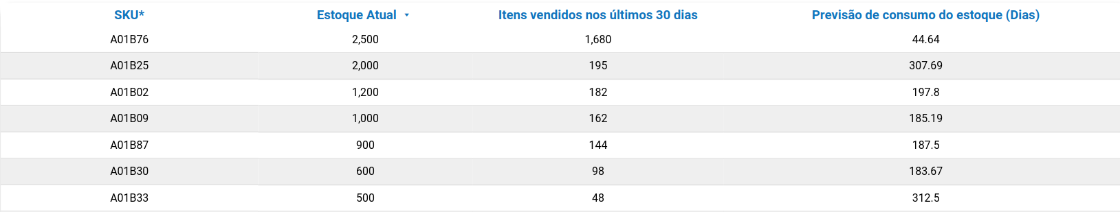 dashboard-bling-looker-studio-tabela-estoque