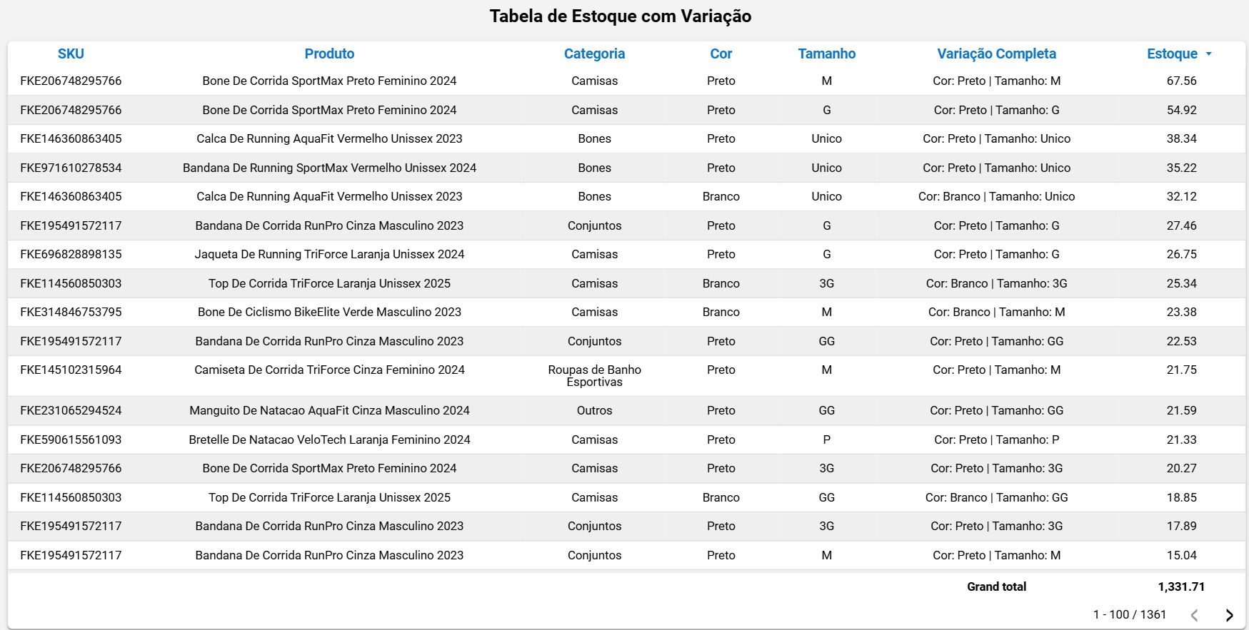 dashboard-mercadolivre-looker-studio-tabela-estoque-com-variacao