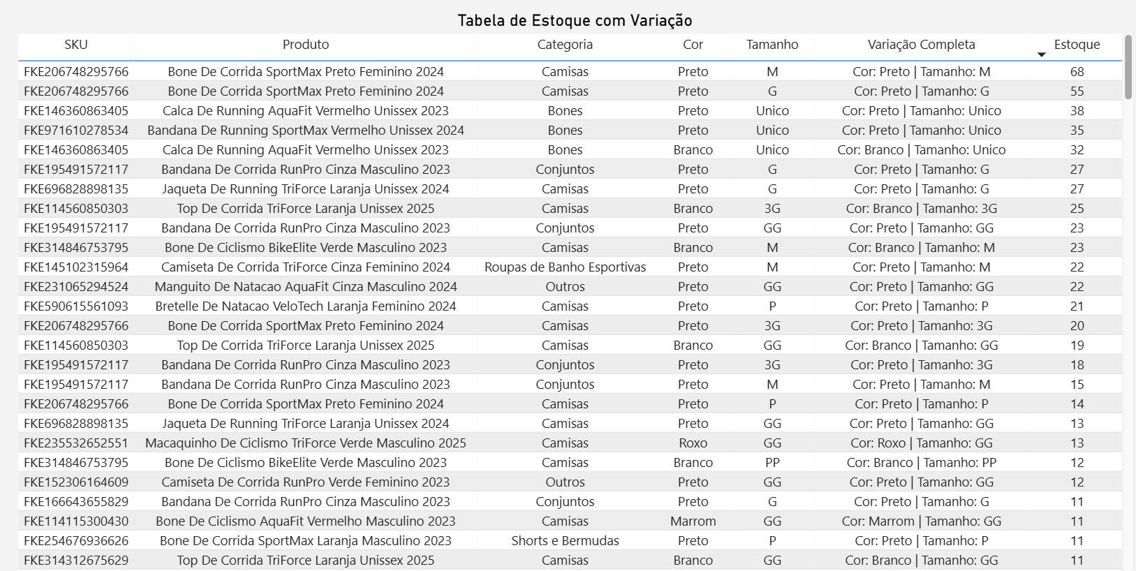 dashboard-mercadolivre-power-bi-tabela-estoque-com-variacao