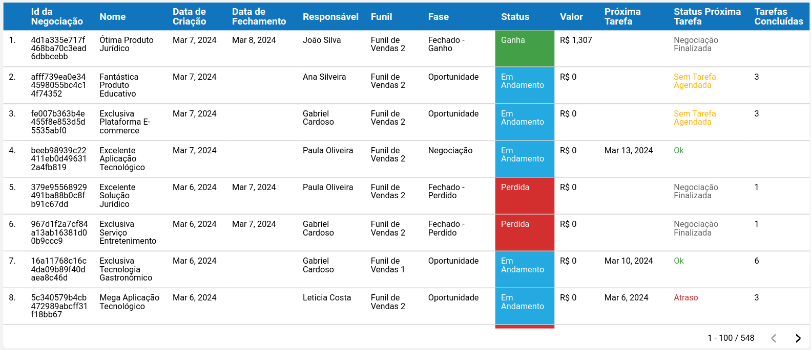 dashboard-rdstationcrm-looker-tabela-lista-de-negociacoes