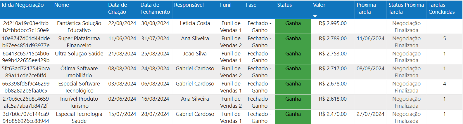 dashboard-rdstationcrm-powerbi-tabela-lista-de-negociacoes