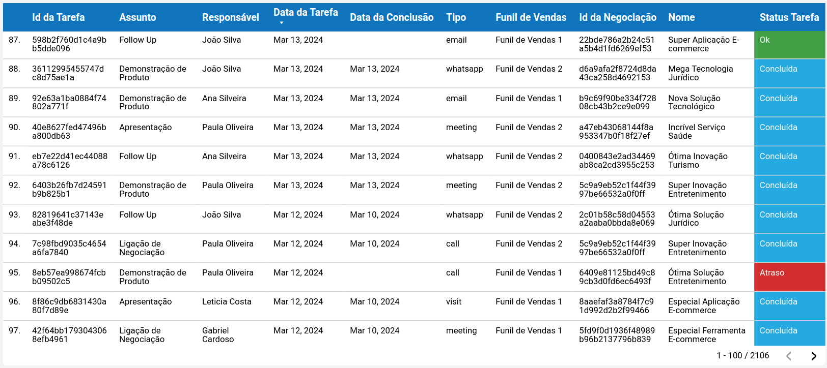 dashboard-tiny-powerbi-tabela-lista-de-tarefas