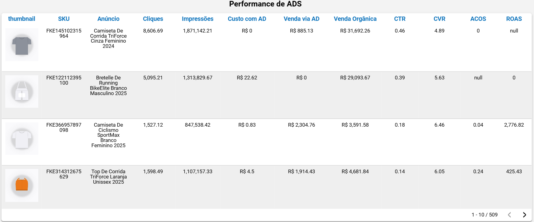 dashboard-mercadolivre-looker-studio-tabela-performance-ads
